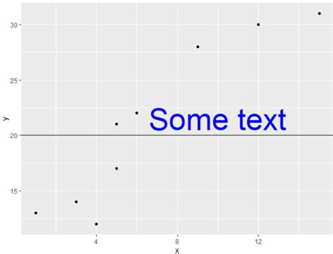 Afbeeldingsresultaten voor Label Ggplot2