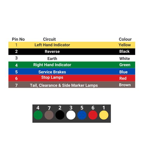 7 Pin Flat Trailer Plug LED Control Box に対する画像結果