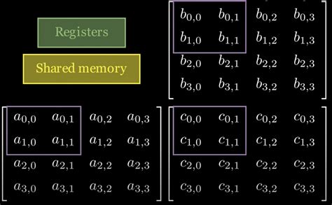 Data Matrix Tiling に対する画像結果