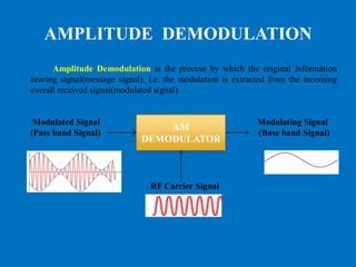 Mask in AM Modulation and Demodulation に対する画像結果
