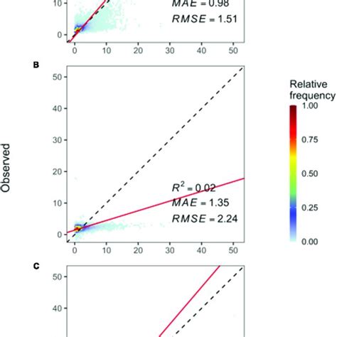 Toradh íomhá ar Random Forest Model