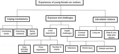 Toradh íomhá ar How to Make a Coding Tree of Interviews
