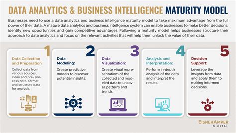 Image result for Data Reporting Maturity Model