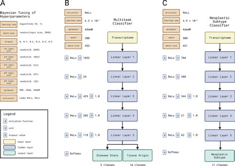 Afbeeldingsresultaten voor Bayesian Hyperparameter Tuning of Lstm for Regression