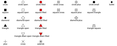 Image result for Ggplot Shapes List