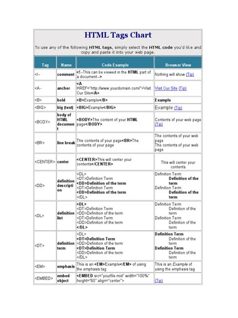 Image result for HTML Tags Full Name