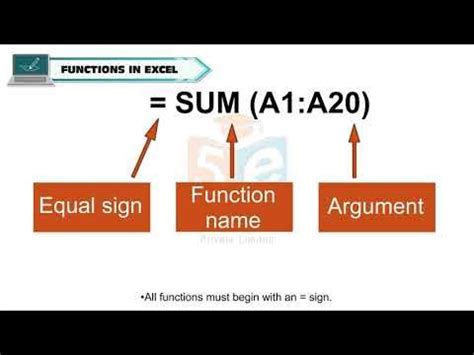 Image result for Formulas and Functions in Excel Class 7