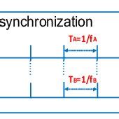 Résultat d’images pour Frequency Synchronization