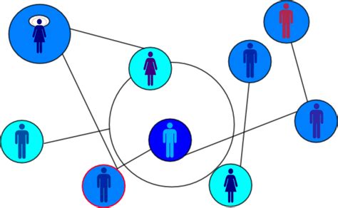 Image result for Social Network Clip Art