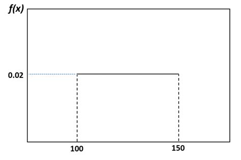 Uniform Distribution Notes に対する画像結果