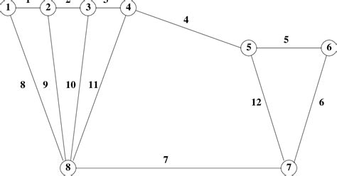 Image result for Network Analysis Graph