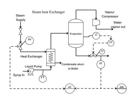 Toradh íomhá ar Process Flow Diagram Samples