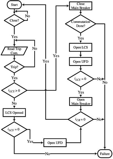 Logic Gate Flowchart に対する画像結果