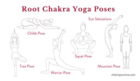 Image result for Root Base Chakra