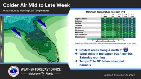 Image result for Florida Weather Map Cold Front