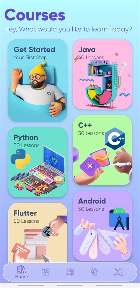 Afbeeldingsresultaten voor Learn Coding From Zero To