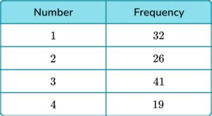 Toradh íomhá ar Probability Formula and Examples