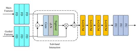 Toradh íomhá ar Attention Unit Logo Deep Learning