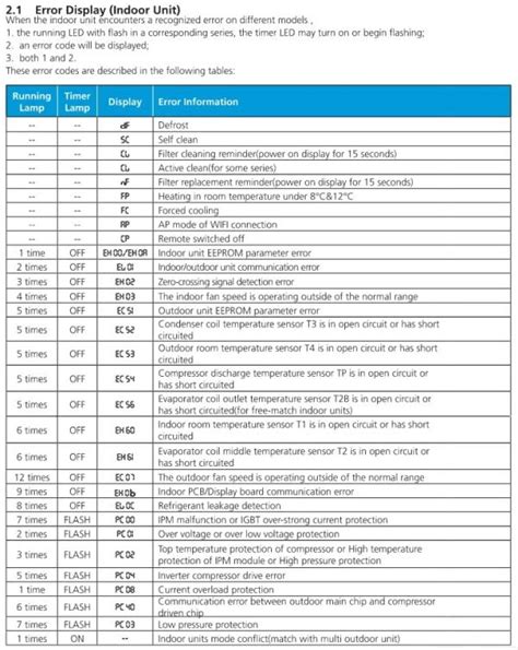 Image result for Samsung Split System Error Codes