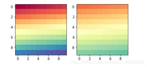 Image result for Python Colormap Spectrum