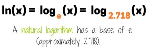 Image result for How to Write in Logarithm Symbol