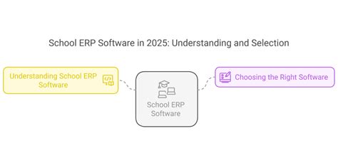 Toradh íomhá ar School ERP Software