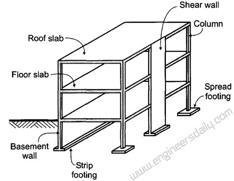 Image result for Structural Reinforcement in Partition Walls Steel