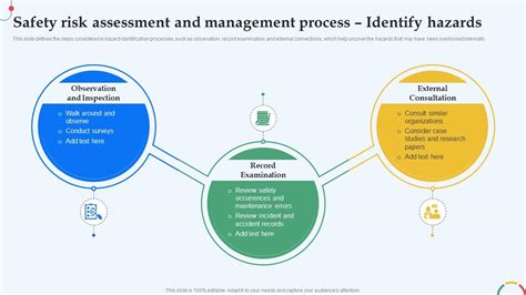 Hazard Management Process に対する画像結果