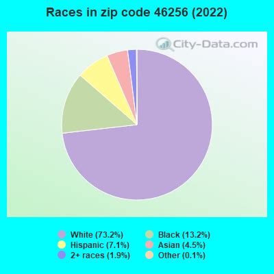 46256 Zip Code に対する画像結果