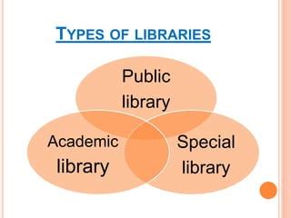 Image result for Types of Classification Scheme in Library