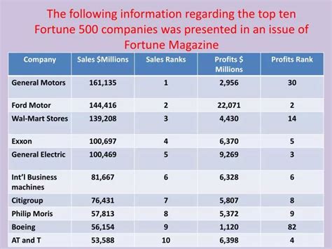 Image result for Elements in Data Set