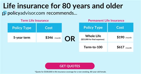 Image result for Life Insurance for Over 80
