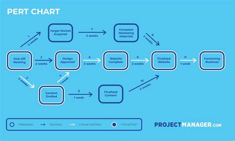 Image result for Project Management Diagram Free Download