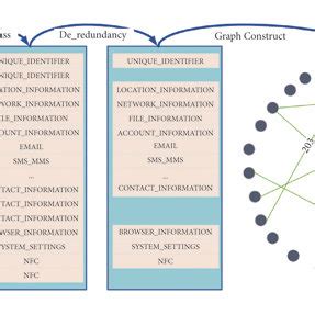 Image result for API Call Sequence Diagram