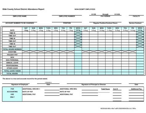 Image result for Excel PL Graph