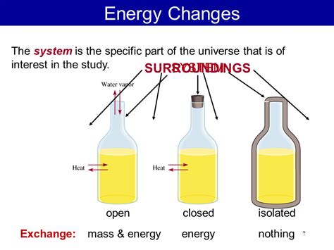 Image result for Open System Science