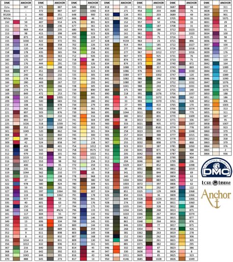 Image result for Thread Conversion Charts