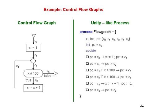 Image result for Control Flow Graph of Case Statement