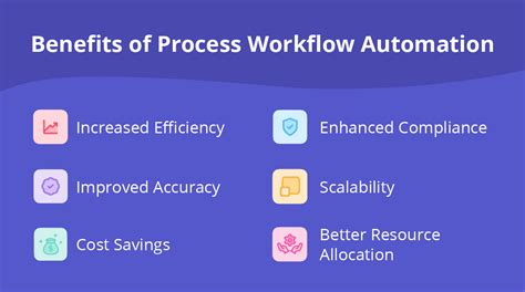 Image result for Work Flow Process Automation