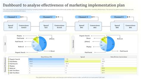 Toradh íomhá ar Implementation Dashboard