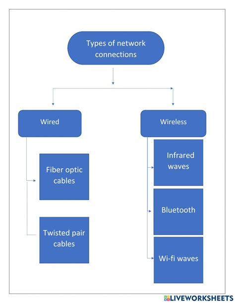 Image result for Computer Networks Models Class 9
