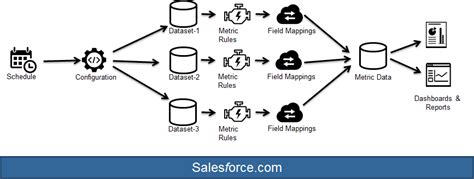 Toradh íomhá ar What Is SPM Transcript