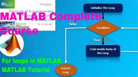Image result for For Loop MATLAB Example