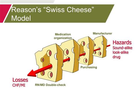 Swiss-cheese RCA に対する画像結果