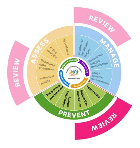 Image result for Best Excel Spreadsheets for Positive Behviour Support Practitioners