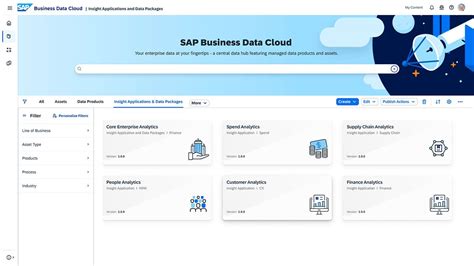 Image result for SAP Data Stool