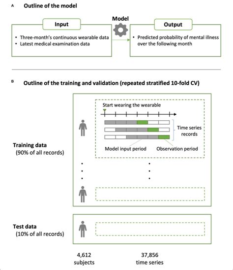 Image result for Validating Associations by Using a Predictive Model