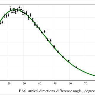Conditional Distribution and Density に対する画像結果