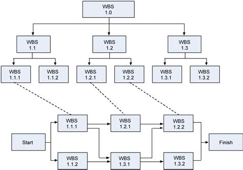 Activity Diagram Decision Node に対する画像結果