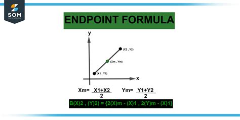 Image result for Endpoint Segment Formula
